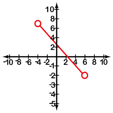 Для просмотра онлайн кликните на видео ⤵. Intervals And Interval Notation Ck 12 Foundation