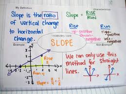Pin By Cindy Murphy On Math Ideas High School High School Math Math Interactive Notebook Math Interactive