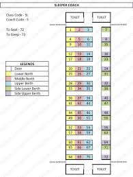 seat map of sleeper class sl indian railways reservation