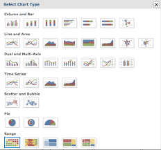 Which Chart Should I Use Community Bi Support