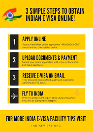 India Visa Ultimate Guide How I Get Super Urgent 1 Working Day Visa Visa How To Apply Travel Document Holder