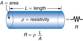 Don T Confuse Resistance R With Resistivity P Rho Physics Math Line Definition
