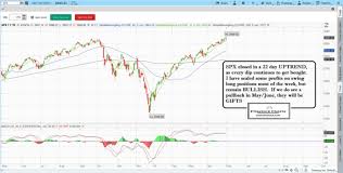 stock charts analysis how to read stock charts learn stock