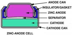 Cell Mechanical Construction