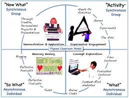 Educational Technology And Mobile Learning Flipped Classroom Flipped Classroom Model Flipped Classroom Math