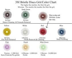 radial bristle discs grits and colors chart nancy l t