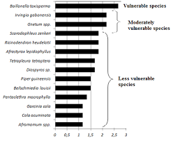 Image result for Afrostyrax lepidophyllus