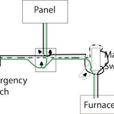 This is very clear but does this apply when a new appliance is installed that replaces an existing appliance. Need Help Wiring An Furnace Emergency Switch Fine Homebuilding