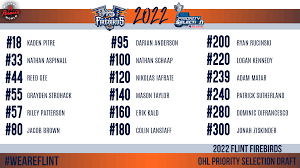 Pitre Leads the Way as the Flint Firebirds Select 18 Players in the OHL  Priority Selection