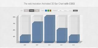 Responsive 3d Animated Bar Chart With Css3 Places To Visit