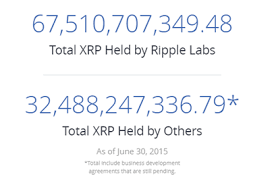 Ripple is trading in an uptrend in a series of bullish pennant patterns and xrp has formed one such pennant right now the fact that the pair remains bullish despite btc being bearish is telling and confirms the strength of the pair thus, i am bullish on xrp overall and i am expecting it to go up after. The Ripple Story Bitmex Blog