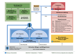 Politisches System Der Schweiz Wikipedia
