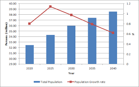 Live births in 2015 recorded a decrease of 1.4% compared to 2014. Http Www Iiep Unesco Org Sites Default Files Malaysia Synthesis Pdf