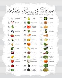 a fruit and vegetable baby size comparison chart in grey