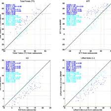 Image result for Habenaria gonatosiphon