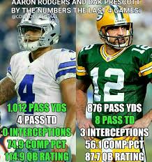 140 Sports Ideas Football Memes Football Funny Nfl Memes