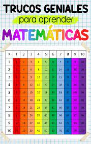También entra en juego las habilidades lógicas y el razonamiento incluso el pensamiento abstracto. Pin En Trucos De Matematicas
