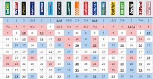 The odds for 2021 eurovision contest are about 4.00 for. Eurovision 2018 National Finals Who Are The Bookies Favorites Infe