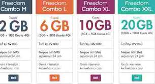 Harga paket internet xl yang dijual juga sangat kompetitif, bahkan lebih murah. Cara Membeli Paket Promo Data Xl Murah Kuota Internet Combo Cara Cek Sisa Paket