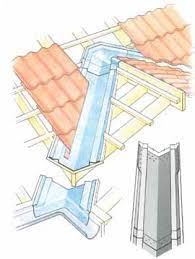 Resultat De Recherche D Images Pour Detail Jonction Pente Toiture Pente Toiture Toiture Pente