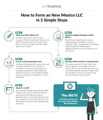 Amend, close or reinstate a business. Create A New Mexico Llc 49 Fast Llc Formation