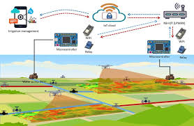 I do not have much knowledge about how the relay and pump works as it's my first project where i have used a relay. Deep Learning And Iot Based Pump Systems For Precision Irrigation Resources