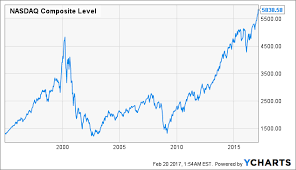 Top 10 Technology Stocks For Growth And Income Seeking Alpha