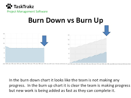 Burn Down Vs Burn Up Charts And How To Read Them Like A Pro