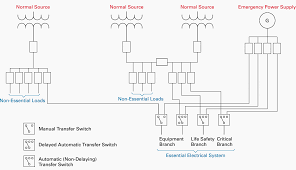 Electrical Design Of Healthcare Facilities Essential System Requirements Eep
