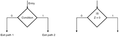 asm charts finite state machines electronics tutorial