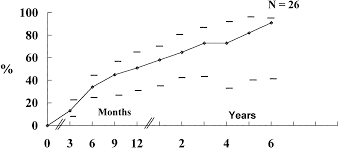 Image result for Dexfenfluramine