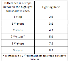 lighting ratios the easy way rockynook