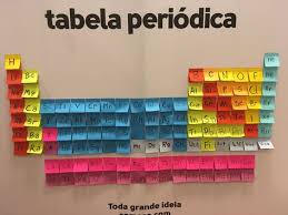 Tabela Periodica Com Notas Post It Projeto De Ciencias Tabelas