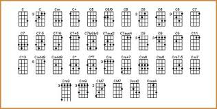There are many different designs and ideas you can implement in order to make some cool shelves for the kids. Uke Tools Ukulele Chord Chart Ukulele Tuner Download Blank Charts Ukulele Chords Chart Ukulele Tuner Ukulele Chords