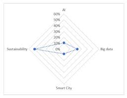 Oral liquids are homogeneous liquid preparations, usually contains a solution, an emulsion or a suspension of one or more active ingredients in a suitable liquid base. Energies Free Full Text Sustainable Smart Cities And Energy Management The Labor Market Perspective Html