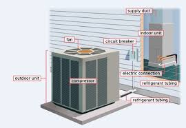 Heat Pump Vs Resistive Heating