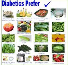 Pin On Diabetes