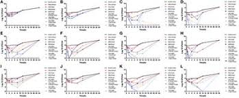 Practice with our free online metronome and get inspired by fresh views on music education, new music releases, and music culture. Frontiers Synergetic Effects Of Combined Treatment Of Colistin With Meropenem Or Amikacin On Carbapenem Resistant Klebsiella Pneumoniae In Vitro Cellular And Infection Microbiology
