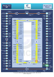 Know Gurugaman Bus Routes With Maps