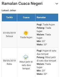 Check spelling or type a new query. Ramalan Cuaca Sekitar Negeri Johor Portal Bencana Johor Facebook