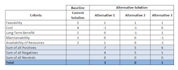 pugh matrix