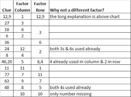 2) how much to pay for an item of $62.99 when discounted 10 percent (%)? Prime Factorization Of 62 Find The Factors