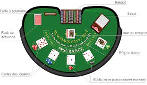 Bases Blackjack Table Áˆ Valeurs Des Cartes Áˆ Jetons De Jeu