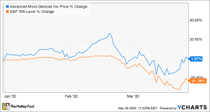 Amd versus intel comparison chart. A Top Stock Idea You Should Be Watching During This Market Crash Nasdaq