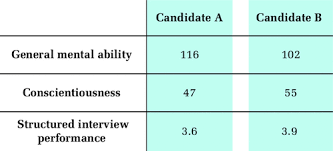 Check spelling or type a new query. Ecological Rationality Fast And Frugal Heuristics For Managerial Decision Making Under Uncertainty Academy Of Management Journal