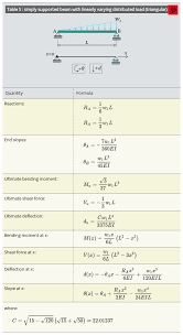 Pin On Civil Engineering