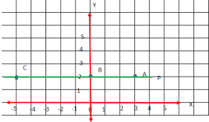 Contoh soal koordinat kartesius dan penyelesaiannya kelas 9. Contoh Soal Dan Pembahasan Sistem Koordinat Garis Dan Sudut Ajar Hitung