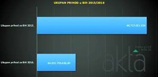 Https Tuzlanski Ba Oko Nas Region Milan Bandic Od Kolinde Grabar Kitarovic Dobio Plisanog Medu 2017 05 03t16 01 36z Https Tuzlanski Ba Wp Content Uploads 2017 05 Milan Bandic Medo Png Milan Bandic Medo Https Tuzlanski Ba Oko Nas Region Milan