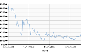 Tin Prices Looking Firmer With China And Indonesia Managing