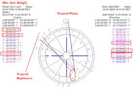 Astropost Birth Chart Of Pieter De Crem Reveals Mis